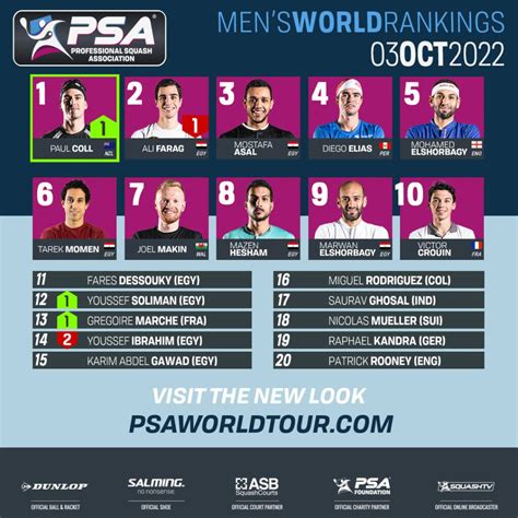 psa ranking.